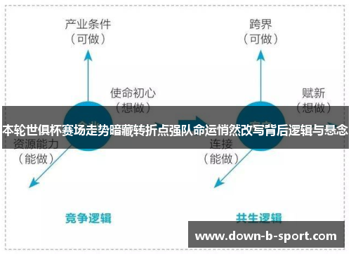 本轮世俱杯赛场走势暗藏转折点强队命运悄然改写背后逻辑与悬念