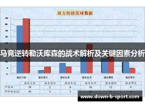 马竞逆转勒沃库森的战术解析及关键因素分析