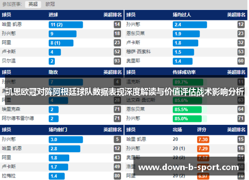 凯恩欧冠对阵阿根廷球队数据表现深度解读与价值评估战术影响分析