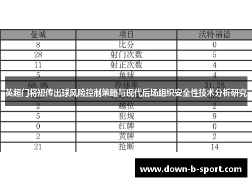 英超门将短传出球风险控制策略与现代后场组织安全性技术分析研究